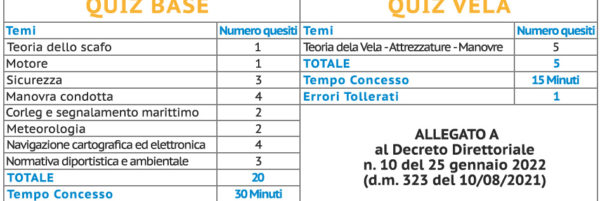 quiz patente nautica online 12 miglia vela motore