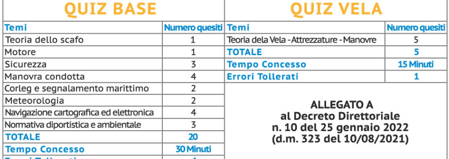 quiz patente nautica online 12 miglia vela motore