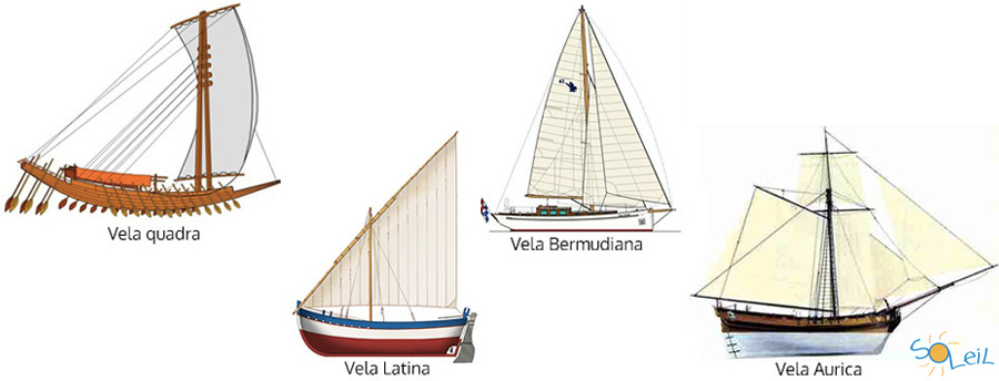 Storia Della Vela Curiosita Di Come Si Sono Evolute Le Vele Soleil