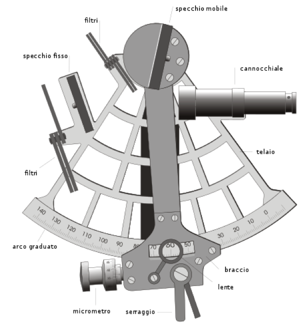 il sestante patente nautica soleil