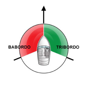 babordo e tribordo